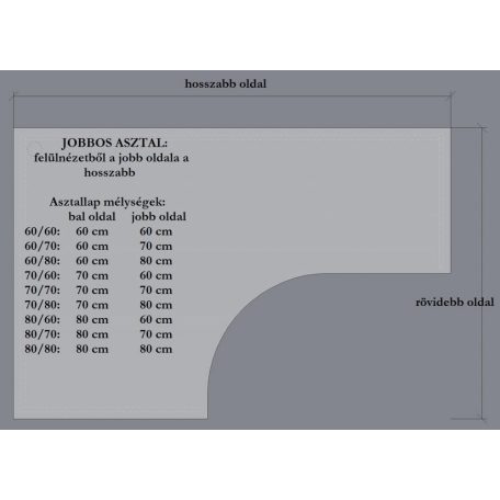 Panellábas sarok íróasztal, több méretben, JOBBOS, mélység 70/70 cm